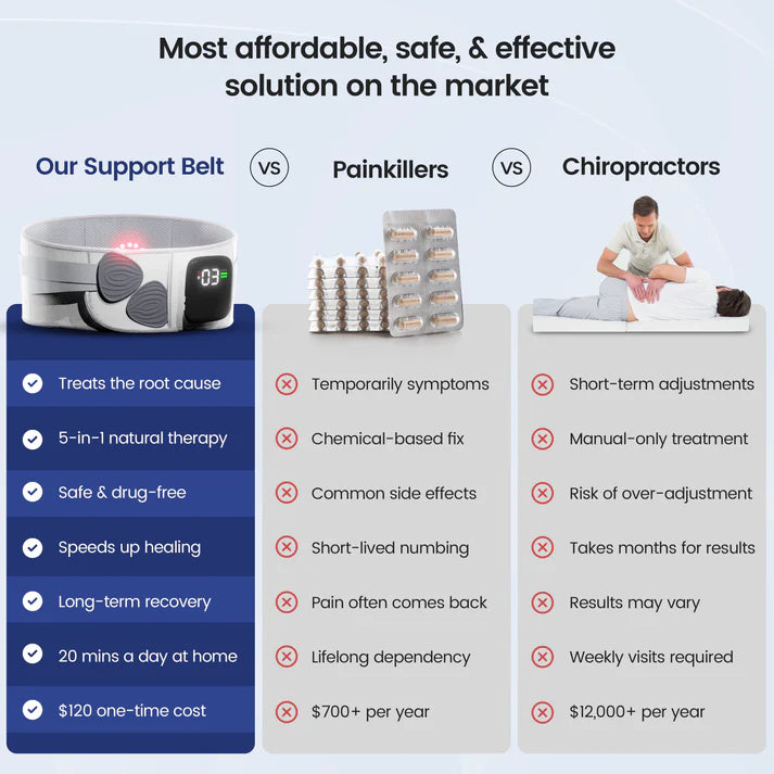Oveltrix™ Back Relief System