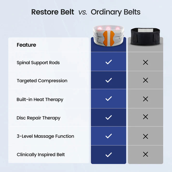 Oveltrix™ Back Relief System