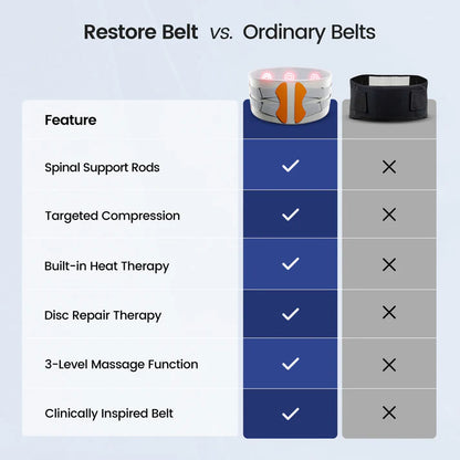 Oveltrix™ Back Relief System