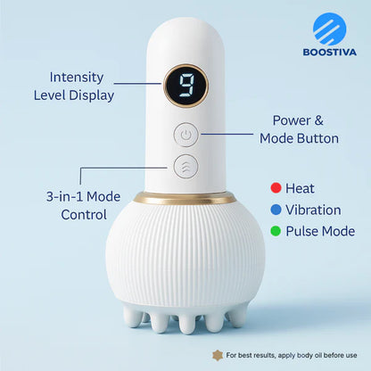 Oveltrix™ Lymphatic Drainage Massager